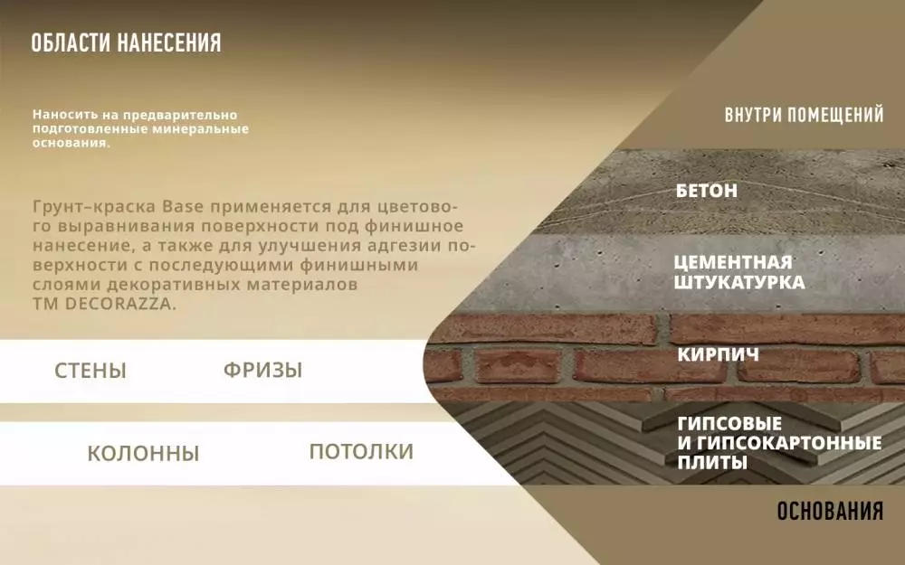 Decorazza Base/Декоразза Бейс подложечная краска-грунт для нанесения декоративных покрытий