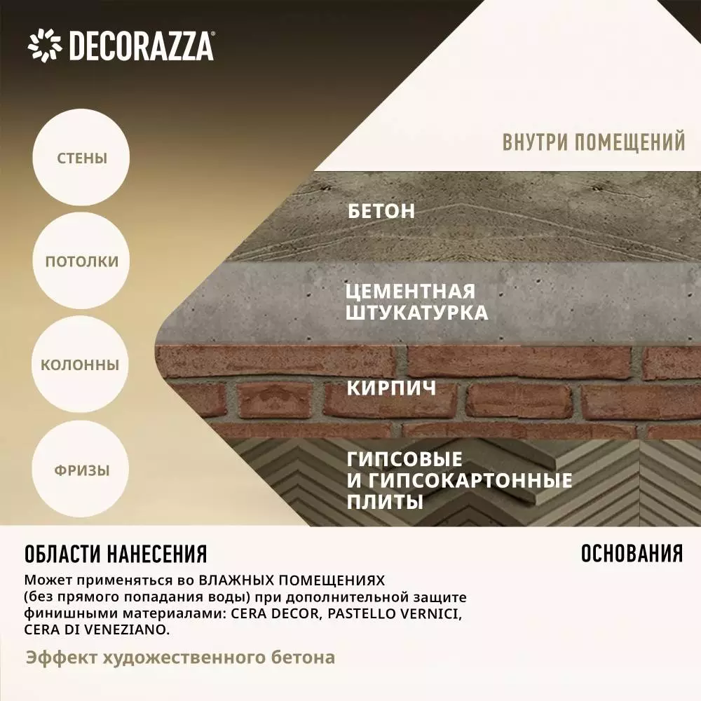 Decorazza Art Beton / Декоразза Арт Бетон декоративное фактурное покрытие с эффектом художественного бетона