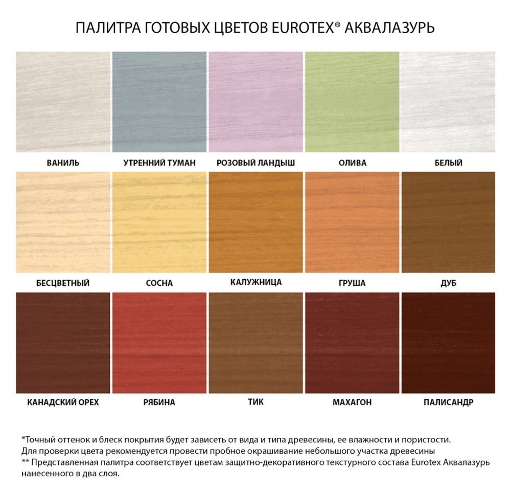 Рогнеда Eurotex / Евротекс Аквалазурь защитно-декоративный акриловый лак для дерева