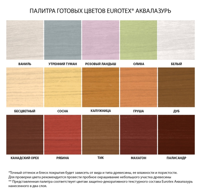 Рогнеда Eurotex / Евротекс Аквалазурь защитно-декоративный акриловый лак для дерева