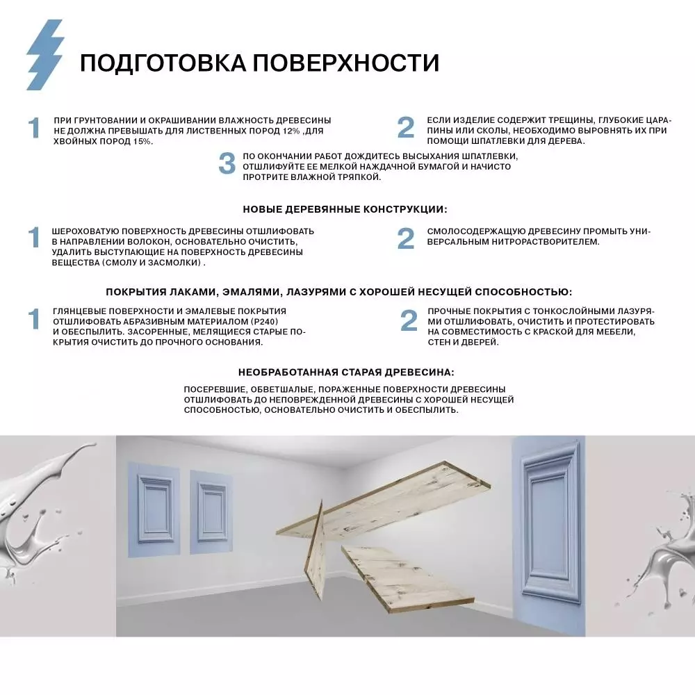 Olsta Chalky Furniture Paint Краска для деревянной мебели во влажных помещениях