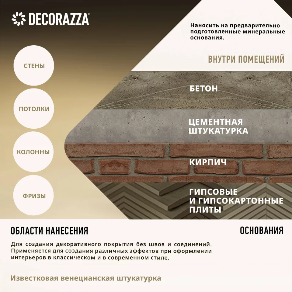 Decorazza Calce Veneziana / Декоразза Кальче Венециано известковая венецианская штукатурка для создания имитации натурального камня