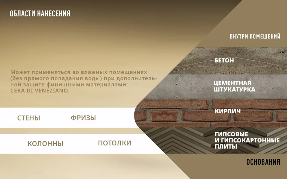 Decorazza Calce Veneziana / Декоразза Кальче Венециано известковая венецианская штукатурка для создания имитации натурального камня
